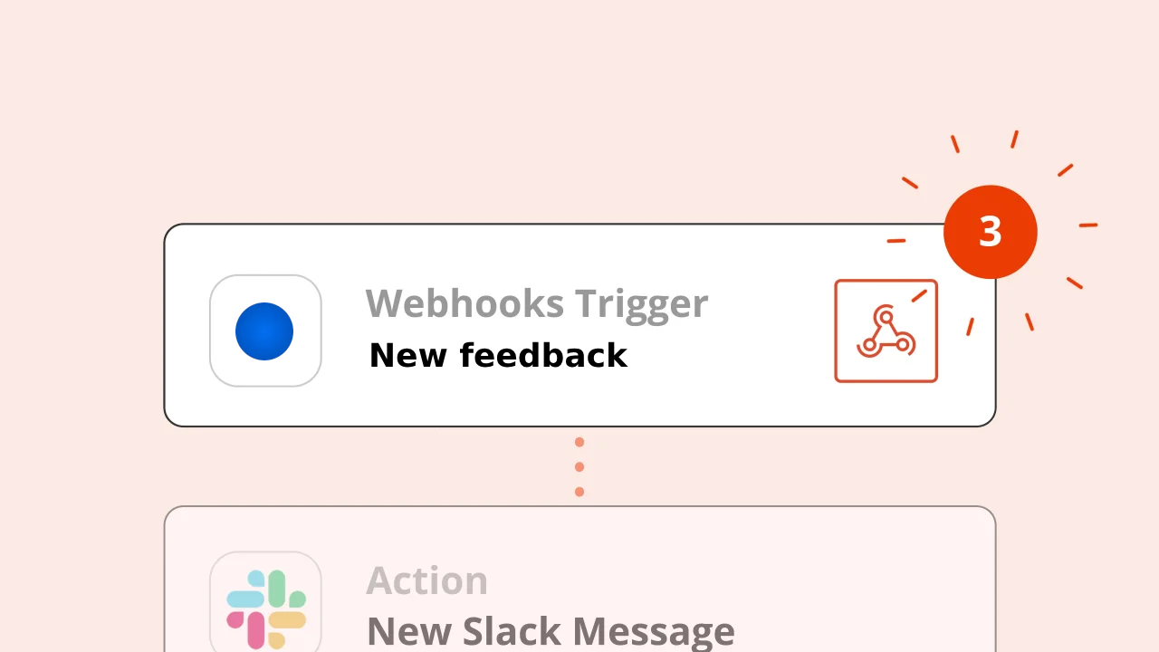 Integrations